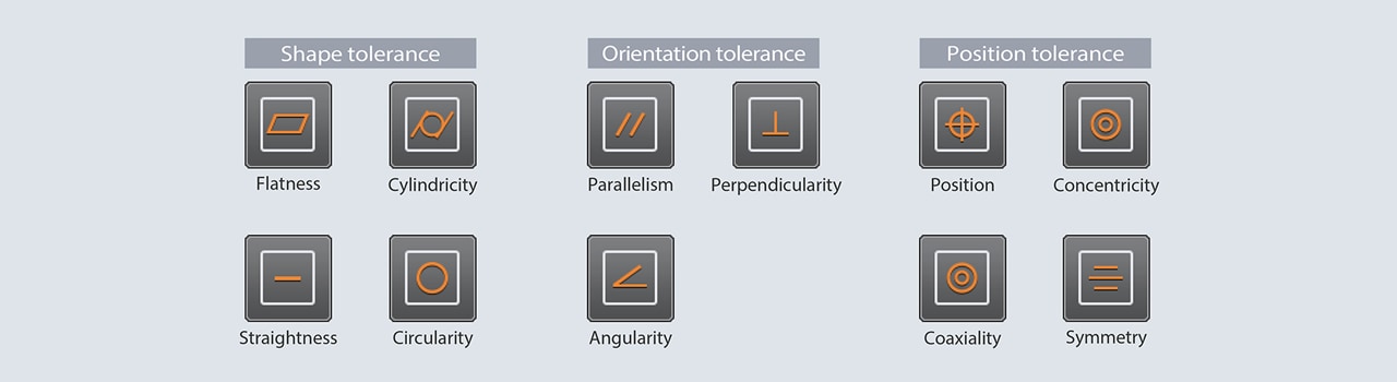 [Shape tolerance] Flatness, Cylindricity, Straightness, Circularity [Orientation tolerance] Parallelism, Perpendicularity, Angularity [Position tolerance] Position, Concentricity, Coaxiality, Symmetry