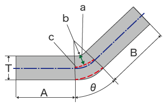 Calculating the Developed Bending Length Using the Bending Radius
