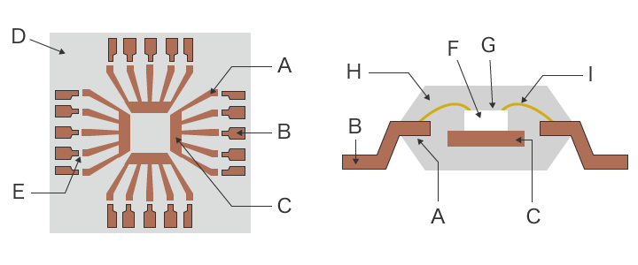 Lead frame (left) and cross section of a semiconductor package (right)