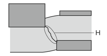 (3) Tensile force is applied to machined material by the corners of the punch and die.