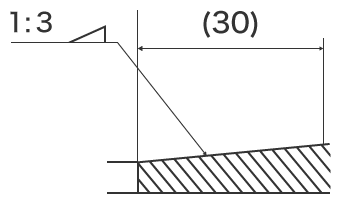 Example: Gradient ratio