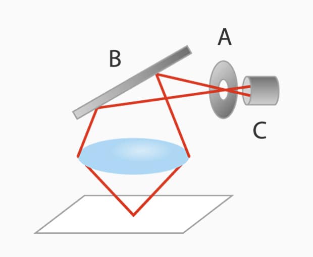A : Pinhole B : Half mirror C : Light receiving element