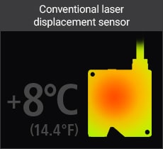 Conventional laser displacement sensor[+8℃(14.4℉)]