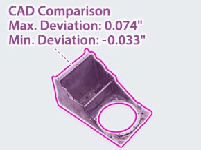 CAD comparison and NEW free-form CAD export