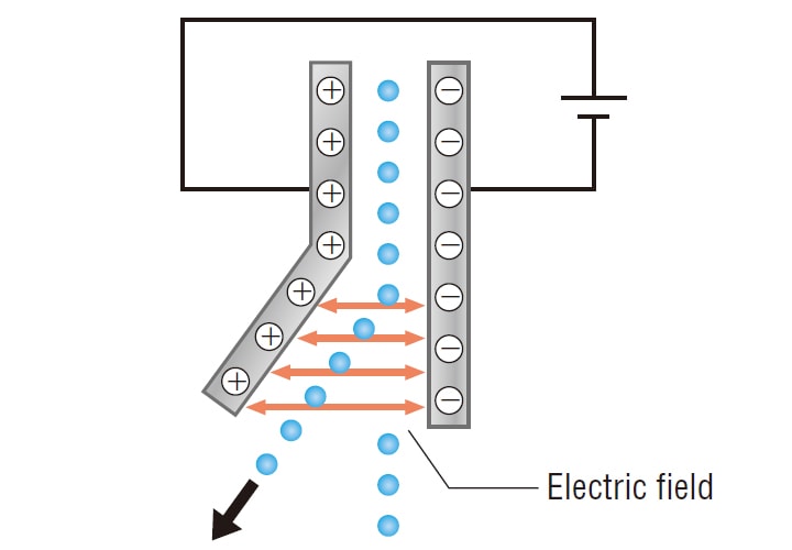 Deflecting electrode plates