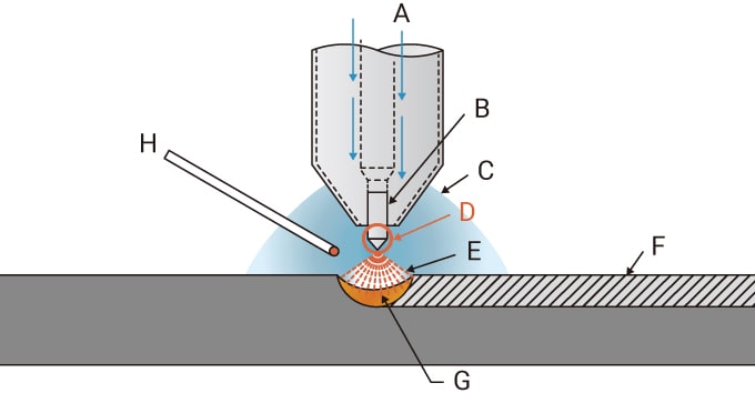Column "Profile inspection of the tungsten electrode tip of a TIG welding robot"