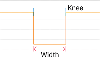 Measures the width and positions under the specified conditions.