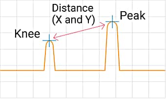 Measures the distance between two points.