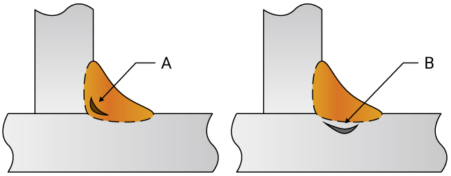 A. Root cracking | B. Underbead cracking