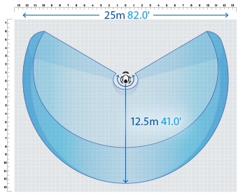 High-accuracy measurement over a large area