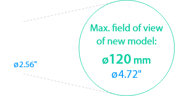 Conventional model: ø65 mm (ø2.56") / Max. field of view of new model: ø120 mm (ø4.72")
