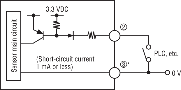 FS-N11CN IO circuit