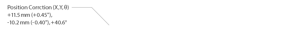 Position Correction (X, Y, θ) +11.5 mm (+0.45″), -10.2 mm (-0.40″), +40.6°