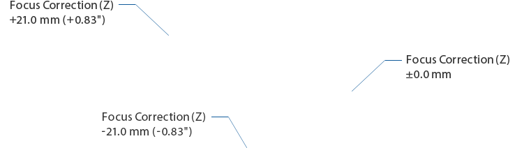 Focus Correction (Z) +21.0 mm (+0.83″) | Focus Correction (Z) -21.0 mm (-0.83″) | Focus Correction (Z) ±0.0 mm