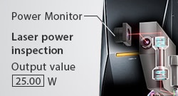 Power Monitor | Laser power inspection | Output value 25.00 W