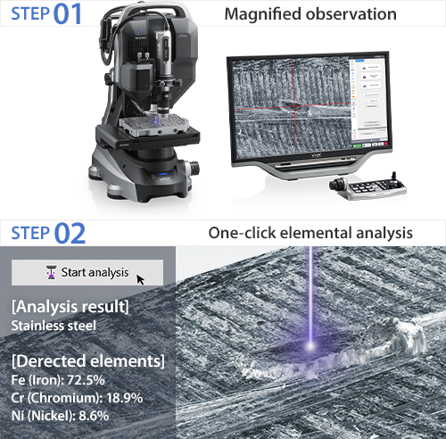 STEP01:Magnified observation STEP02:One-click elemental analysis Start analysis [Analysis result] Stainless steel [Derected elements] Fe(Iron):72.5%, Cr(Chromium):18.9%,Ni(Nickel):8.6%