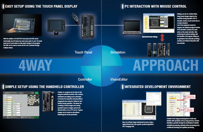 XG-8000 Machine Vision System