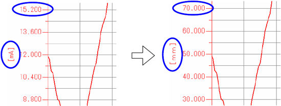 Relationships between acceleration, speed, and displacement