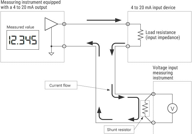 Measurement method using a shunt resistor to convert current to voltage