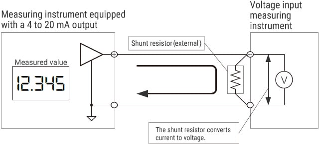 Measurement method using a shunt resistor to convert current to voltage