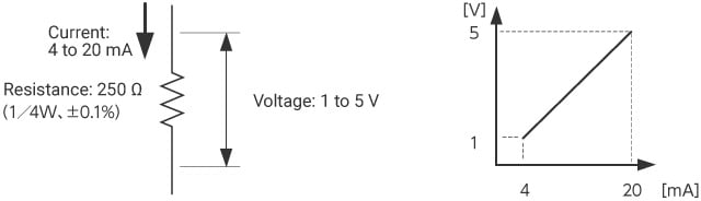Selection of resistance and rating