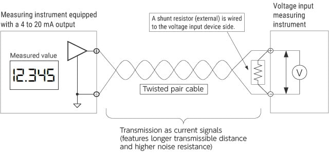 Where to wire a shunt resistor