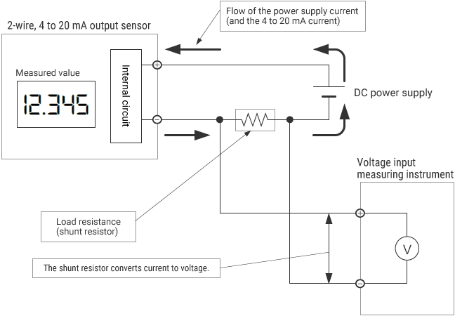 How to Measure 4 to 20 mA Output from a 2-Wire Sensor