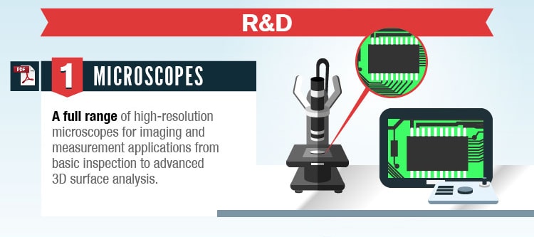 KEYENCE Infographic 1