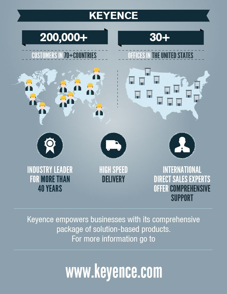 KEYENCE Infographic Bottom