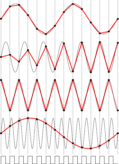 Aliasing