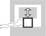 Principles of acceleration sensors