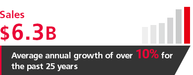 [Sales] $4.9B [Average annual growth of over 10% for the past 25 years]