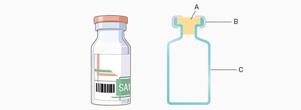 A: Rubber stopper, B: Aluminum cap, C: Sterile glass container