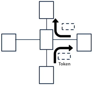 Token-passing method