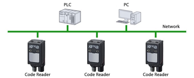 Network example