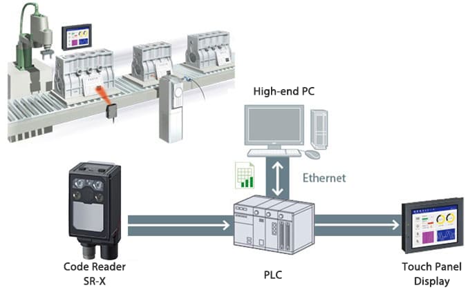 Serial code management for small-lot, multiple-variety production