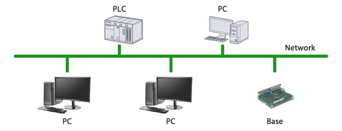 Network example