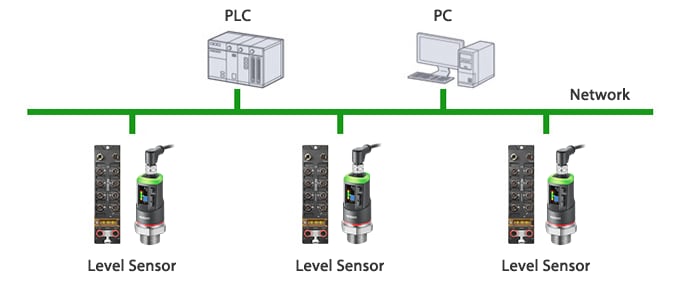 Network example