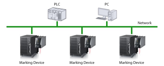 Network example