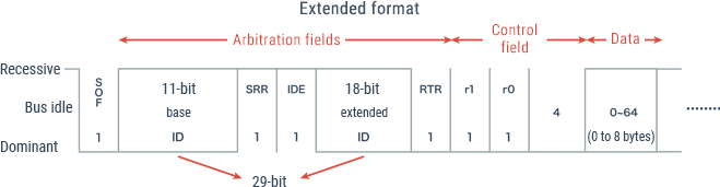 Frame structure in extended format