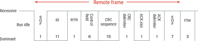 Remote frame