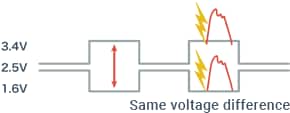 Waveform when using CAN