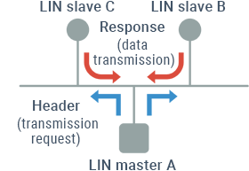 Single-master method