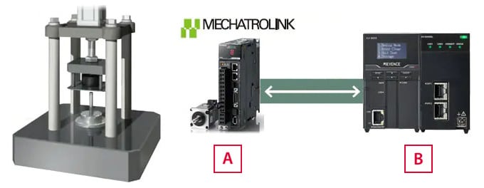 Improved quality through combined positioning and torque control