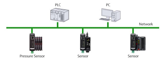 Network example