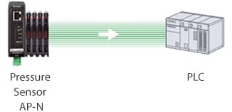 Real-time monitoring of suction pad wear