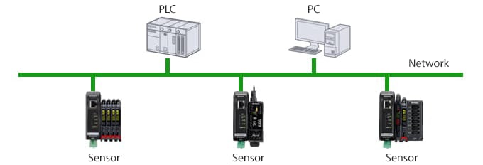 Network example
