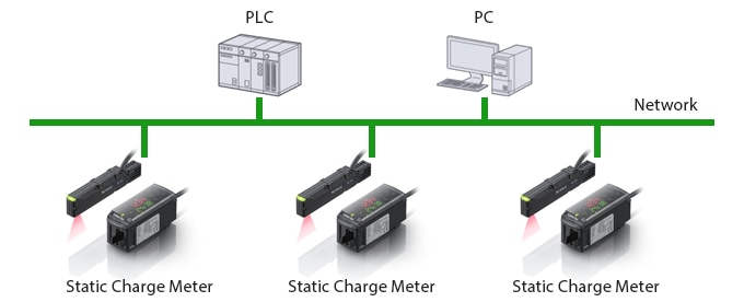 Network example