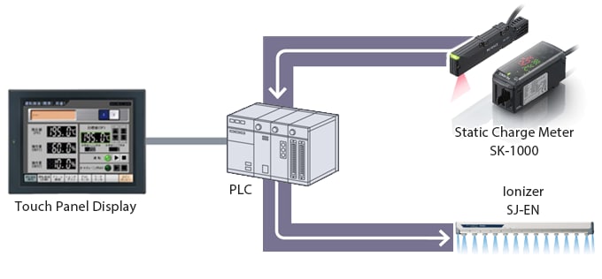 Visualizing the effectiveness of static elimination measures