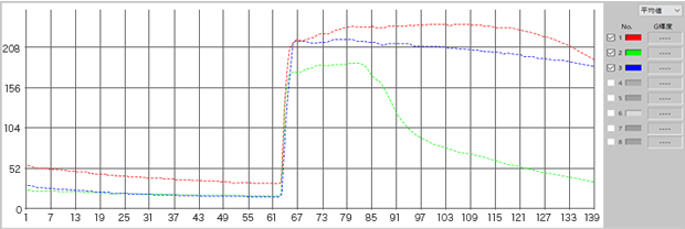 G CaMP calcium imaging test